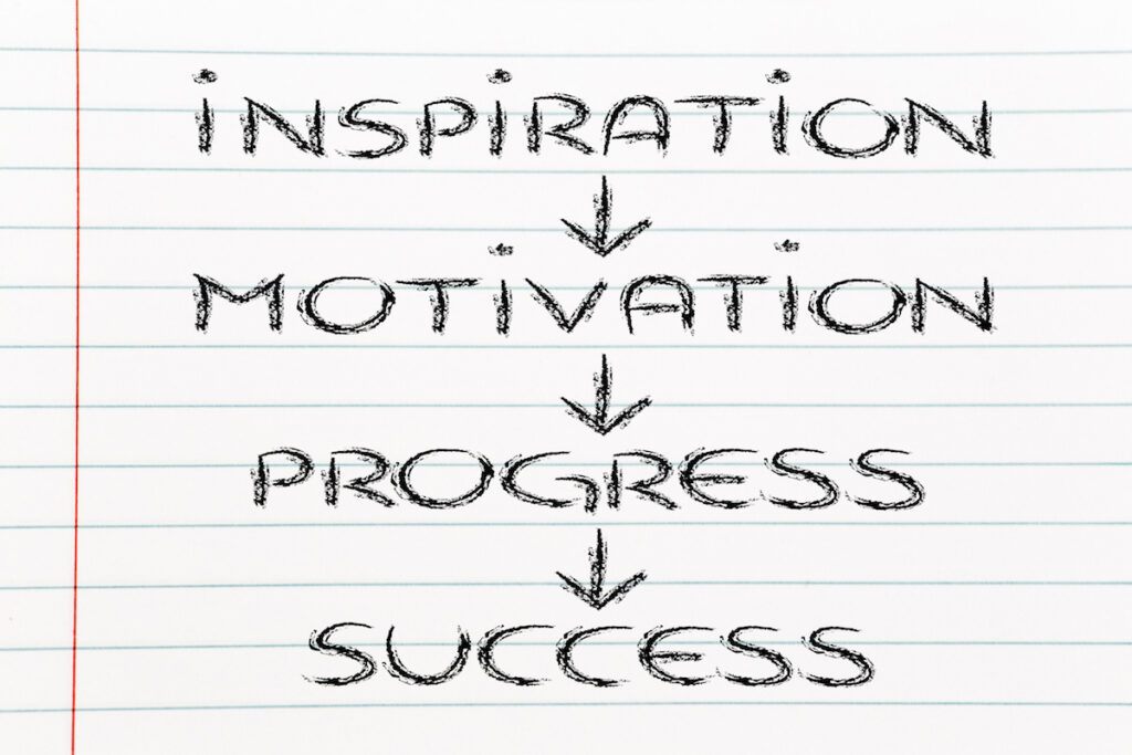 Inspiration vs Motivation